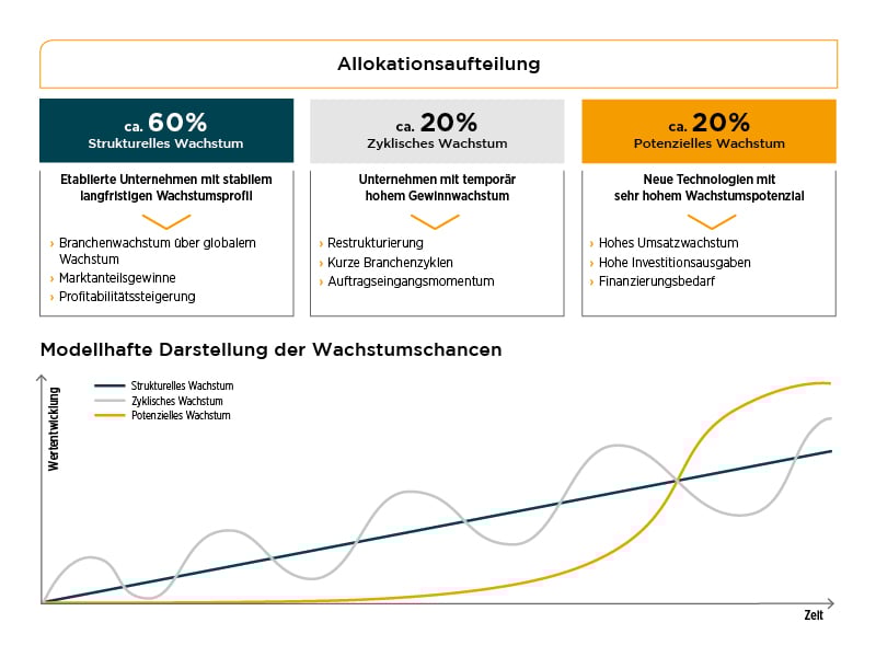 Grafiken_Mittelstand_Innovation_V2 Grafiken_Mittelstand_Innovation_V2