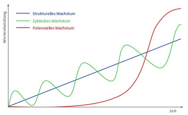 M&I_Allokationsstruktur_1 M&I_Allokationsstruktur_1